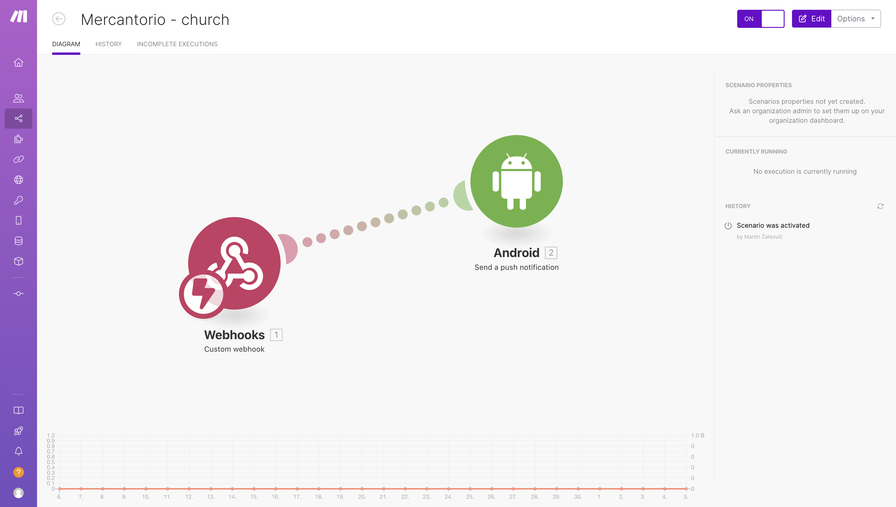 Make.com schema